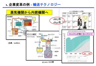 1. 企業変革の例 – 輸送テクノロジー
@ 2022 IA工房
(出典：weblio)
蒸気機関から内燃機関へ
11
1867年
1892年
エンジンが無くなっていく
 