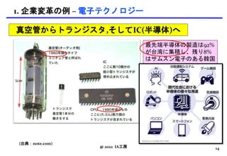 1. 企業変革の例 – 電子テクノロジー
@ 2022 IA工房
(出典：note.com)
真空管からトランジスタ,そしてIC(半導体)へ
14
最先端半導体の製造は92%
が台湾に集積し、残り8%
はサムスン電子のある韓国
 