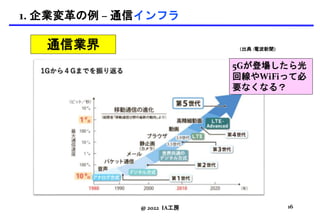 1. 企業変革の例 – 通信インフラ
@ 2022 IA工房
(出典 :電波新聞)
通信業界
16
5Gが登場したら光
回線やWiFiって必
要なくなる？
 