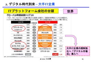 ITプラットフォーム会社の台頭
@ 2022 IA工房 19
2. デジタル時代到来 – 大手IT企業
大手IT企業の規制強
化へ「デジタル市場
法」導入へ
世界
 