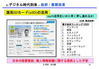 日本の阻害要因 : 個人情報保護に関する漠然とした不安
@ 2022 IA工房
100%活用をいかに早く押し進めるか!
20
国民IDカード(eID)の活用
2.デジタル時代到来 – 政府 / 業務改革
電子政府ランキング(2020)
1. デンマーク
2. 韓国
3. エストニア
4. フィンランド
5. オーストラリア
6. スウェーデン
7. 英国
8. ニュージーランド
9. 米国
10. オランダ
11. シンガポール
(出典 :電波新聞)
 