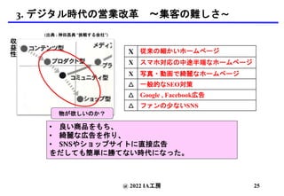 3. デジタル時代の営業改革 〜集客の難しさ〜
X 従来の細かいホームページ
X スマホ対応の中途半端なホームページ
X 写真・動画で綺麗なホームページ
△ 一般的なSEO対策
△ Google , Facebook広告
△ ファンの少ないSNS
• 良い商品をもち、
• 綺麗な広告を作り、
• SNSやショップサイトに直接広告
をだしても簡単に勝てない時代になった。
@ 2022 IA工房
物が欲しいのか？
収
益
性
(出典 : 神田昌典 “挑戦する会社”)
25
 