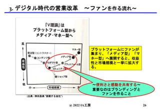 3. デジタル時代の営業改革 〜ファンを作る流れ〜
プラットフォームにファンが
集まり、「メディア型」 「マ
ネー型」へ展開すると、収益
性と市場規模と一挙に拡大す
る。
(出典 : 神田昌典 “挑戦する会社”)
〜便利さと感動を共有する〜
重要なのはブランディングと
ファンを作ること
@ 2022 IA工房 26
 