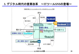 災害時に役立つ
人事と営業に役立つ
写真に特化
@ 2022 IA工房
3. デジタル時代の営業改革 〜ITツールSNSの登場〜
28
 