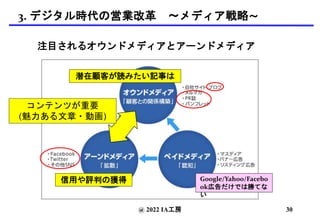 @ 2022 IA工房
注目されるオウンドメディアとアーンドメディア
信用や評判の獲得
3. デジタル時代の営業改革 〜メディア戦略〜
潜在顧客が読みたい記事は
Google/Yahoo/Facebo
ok広告だけでは勝てな
い
30
コンテンツが重要
(魅力ある文章・動画)
 
