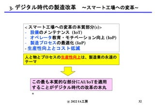 @ 2022 IA工房
3. デジタル時代の製造改革 〜スマート工場への変革〜
< スマート工場への変革の本質部分(1)>
- 設備のメンテナンス (IoT)
- オペレータ教育・モチベーション向上 (IoP)
- 製造プロセスの最適化 (IoP)
- 生産性向上とコスト低減
この最も本質的な部分にAI/IoTを適用
することがデジタル時代の改革の本丸
。
人と物とプロセスの生産性向上は、製造業の永遠の
テーマ
32
 