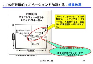 プラットフォームにファンが
集まり、「メディア型」 「マ
ネー型」へ展開すると、収益
性と市場規模と一挙に拡大す
る。
(出典 : 神田昌典 “挑戦する会社”)
〜便利さと感動を共有する
〜
重要なのはブランディング
とファンを作ること
@ 2022 IA工房 39
4. DXが破壊的イノベーションを加速する – 営業改革
 