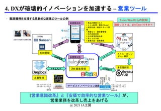 @ 2021 IA工房
• 販路獲得を支援する革新的な営業のツールの例
『営業意識改革』と『安価で効率的な営業ツール』が、
営業業務を改革し売上をあげる
同
期
ドキュメント
名刺管理
文書管理
メイル・カレン
ダー・翻訳
多言語対応
CRM/顧客管理
サービスイノベーション講座
多言語翻訳
DB
• 見込み顧客リスト
• メイル配信・電話(Skype)
• 商談記録・商談ステージ管
理
• 見積もり・請求書管理
• 社内名刺共有
• 社内営業資料共有
• 売り上げ予測
• 営業日誌・営業報告
ワクコンサルティング
エグゼクティブアドバ
イザ−
碓井誠
ワクコンサルティング
エグゼクティブアドバ
イザ−
諏訪良武
１０万社以
上
７０万社
2000社
多言語対応
Excel/Wordからの脱却
顧客リストは、まだExcelですか？
4. DXが破壊的イノベーションを加速する – 営業ツール
 