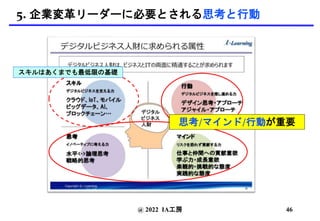 @ 2022 IA工房
スキルはあくまでも最低限の基礎
46
5. 企業変革リーダーに必要とされる思考と行動
思考/マインド/行動が重要
 