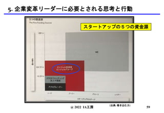 @ 2022 IA工房
スタートアップの５つの資金源
(出典: 巻き込む力)
59
5. 企業変革リーダーに必要とされる思考と行動
 