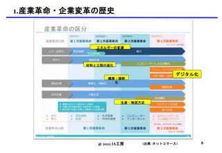 1.産業革命・企業変革の歴史
@ 2022 IA工房
エネルギーの変遷
材料と工程の進化
標準・規格
化
生産・物流方式
デジタル化
(出典 :ネットコマース) 8
 