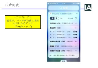 1. 時刻表
どこに行っても
電車が、バスが何分後に来る
かがわかるアプリ
(Google マップ)
 