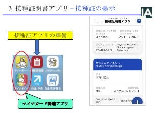 3. 接種証明書アプリ – 接種証の提示
接種証アプリの準備
マイナカード関連アプリ
 
