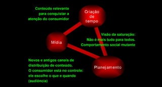Publicidade online - Aula 03