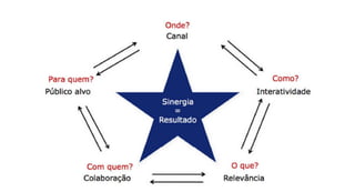 Publicidade online - Aula 03