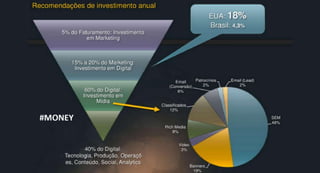 Publicidade online - Aula 03