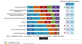 Publicidade online - Aula 03