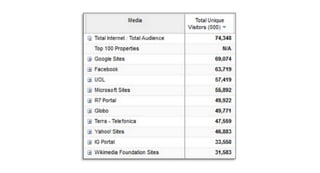 Publicidade online - Aula 03