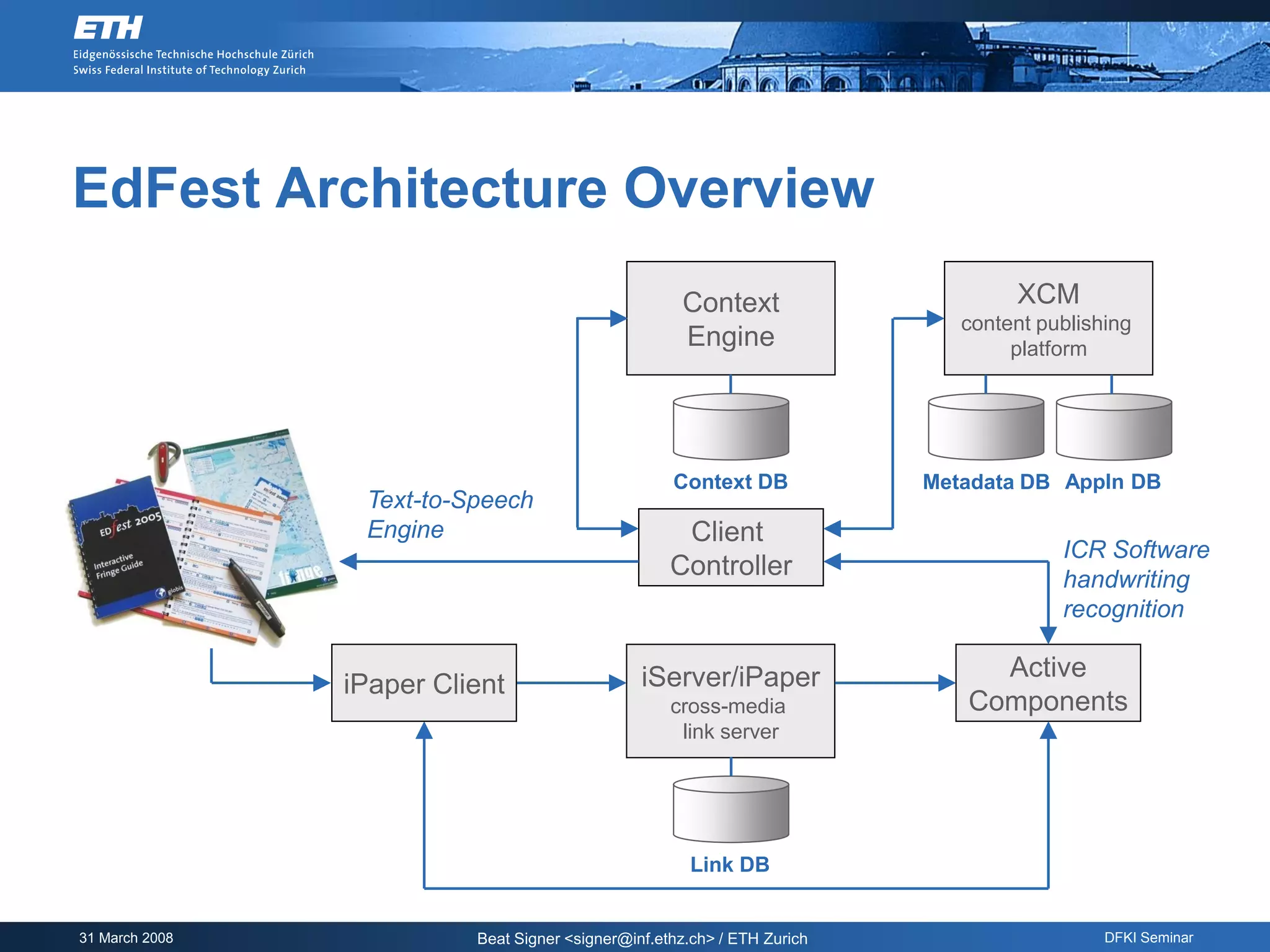EdFest Architecture Overview
                                                     Context                      XCM
                                                                             content publishing
                                                     Engine                       platform




                                                    Context DB            Metadata DB Appln DB
                 Text-to-Speech
                 Engine                              Client
                                                                                       ICR Software
                                                    Controller                         handwriting
                                                                                       recognition

                                                iServer/iPaper                 Active
                iPaper Client
                                                    cross-media              Components
                                                     link server




                                                      Link DB


31 March 2008             Beat Signer <signer@inf.ethz.ch> / ETH Zurich                     DFKI Seminar
 