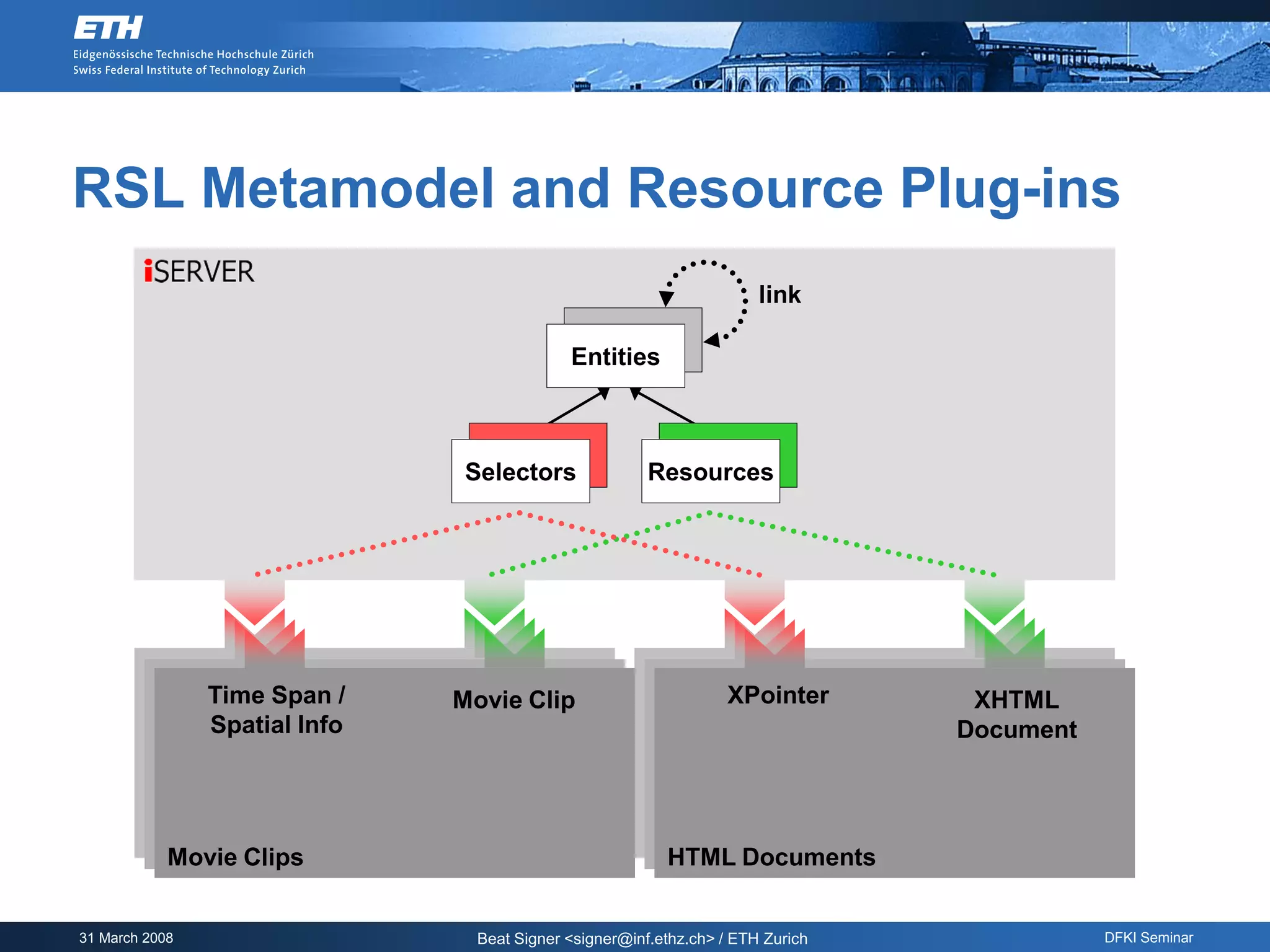RSL Metamodel and Resource Plug-ins
                                                                       link

                                             Entities



                                Selectors               Resources




                 Shape          Page                              Query          DB Object
                Time Span /    Movie Clip                         XPointer           XHTML
                                                                                 Data/Metadata
                Spatial Info                                                       Document



         iPaper                                         Application Database
           Movie Clips                                   HTML Documents


31 March 2008                    Beat Signer <signer@inf.ethz.ch> / ETH Zurich                   DFKI Seminar
 