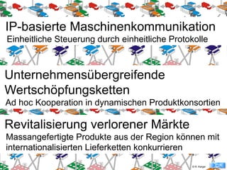IP-basierte Maschinenkommunikation
Einheitliche Steuerung durch einheitliche Protokolle



Unternehmensübergreifende
Wertschöpfungsketten
Ad hoc Kooperation in dynamischen Produktkonsortien

Revitalisierung verlorener Märkte
Massangefertigte Produkte aus der Region können mit
internationalisierten Lieferketten konkurrieren
                                               © R. Karger
 