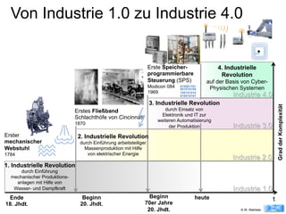 Von Industrie 1.0 zu Industrie 4.0


                                                                   Erste Speicher-                4. Industrielle
                                                                   programmierbare                 Revolution
                                                                   Steuerung (SPS)           auf der Basis von Cyber-
                                                                   Modicon 084   010001101
                                                                                 001010100    Physischen Systemen
                                                                   1969          100101010
                                                                                 010010101             Industrie 4.0
                                                                   3. Industrielle Revolution




                                                                                                                                   Grad der Komplexität
                              Erstes Fließband                            durch Einsatz von
                                                                        Elektronik und IT zur
                              Schlachthöfe von Cincinnati
                                                                       weiteren Automatisierung
                              1870
                                                                            der Produktion             Industrie 3.0
Erster                         2. Industrielle Revolution
mechanischer                    durch Einführung arbeitsteiliger
Webstuhl                          Massenproduktion mit Hilfe
1784                               von elektrischer Energie
                                                                                                       Industrie 2.0
1. Industrielle Revolution
      durch Einführung
  mechanischer Produktions-
    anlagen mit Hilfe von
   Wasser- und Dampfkraft                                                                              Industrie 1.0
 Ende                            Beginn                          Beginn                  heute                             t	
  
18. Jhdt.                       20. Jhdt.                      70er Jahre
                                                                20. Jhdt.                                  © W. Wahlster
 