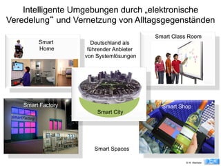 Intelligente Umgebungen durch „elektronische
Veredelung“ und Vernetzung von Alltagsgegenständen
                                          Smart Class Room
         Smart         Deutschland als
         Home        führender Anbieter
                    von Systemlösungen




    Smart Factory                           Smart Shop
                      	
  

                        Smart City




                       Smart Spaces

                                                    © W. Wahlster
 