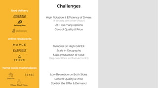 food delivery
online restaurants
josephine
home cooks marketplaces
Turnover on High CAPEX
Scale in Geography
Mass Production of Food
(big quantities and served cold)
High Rotation & Efﬁciency of Drivers
(# orders per driver /hour)
UX - too many options
Control Quality & Price
Low Retention on Both Sides
Control Quality & Price
Control the Offer & Demand
Challenges
 