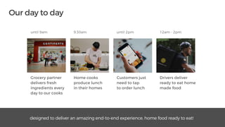 designed to deliver an amazing end-to-end experience, home food ready to eat!
Grocery partner
delivers fresh
ingredients every
day to our cooks
Home cooks
produce lunch
in their homes
Customers just
need to tap
to order lunch
Drivers deliver
ready to eat home
made food
until 9am 9.30am until 2pm 12am - 2pm
Our day to day
 