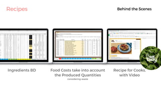Behind the ScenesRecipes
Ingredients BD Recipe for Cooks,
with Video
Food Costs take into account
the Produced Quantities
considering waste
 