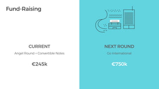 Angel Round + Convertible Notes Go International
€245k €750k
CURRENT NEXT ROUND
Fund-Raising
 