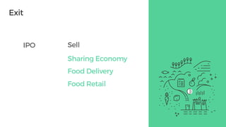Exit
IPO Sell
Food Delivery
Food Retail
Sharing Economy
Sharing Economy
 