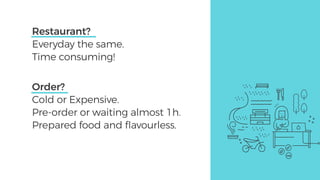 Order?
Cold or Expensive.
Pre-order or waiting almost 1h.
Prepared food and ﬂavourless.
Restaurant?
Everyday the same.
Time consuming!
 