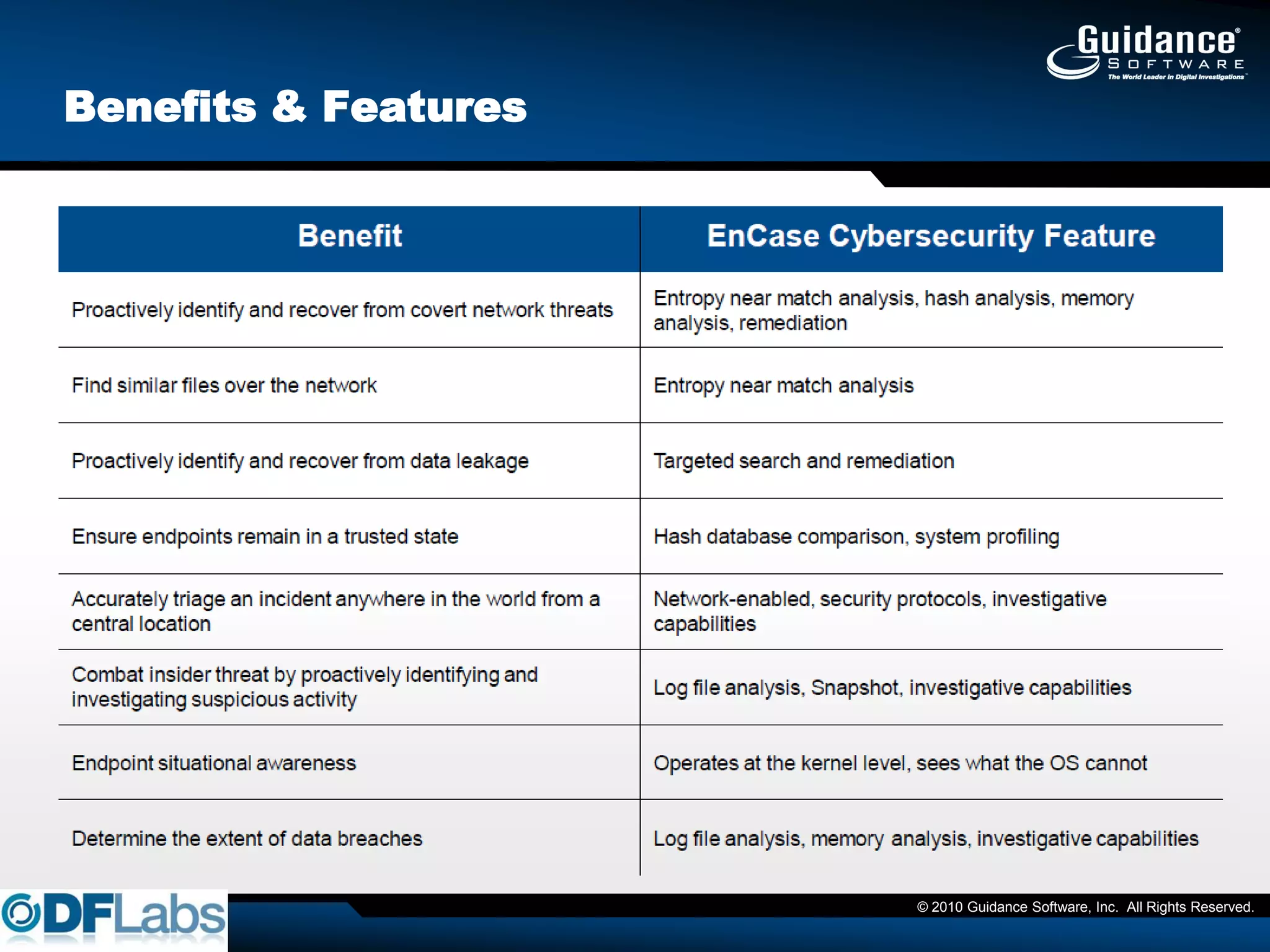Benefits & Features




                      © 2010 Guidance Software, Inc. All Rights Reserved.
 