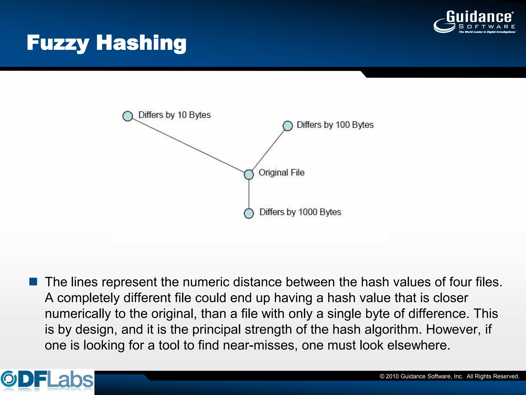 Fuzzy Hashing




 The lines represent the numeric distance between the hash values of four files.
  A completely different file could end up having a hash value that is closer
  numerically to the original, than a file with only a single byte of difference. This
  is by design, and it is the principal strength of the hash algorithm. However, if
  one is looking for a tool to find near-misses, one must look elsewhere.

                                                               © 2010 Guidance Software, Inc. All Rights Reserved.
 