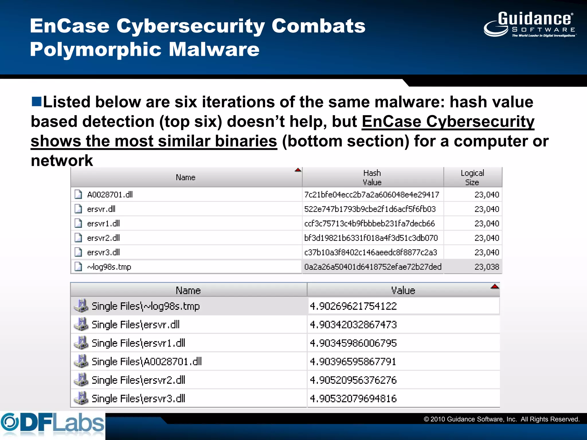 EnCase Cybersecurity Combats
Polymorphic Malware

Listed below are six iterations of the same malware: hash value
based detection (top six) doesn’t help, but EnCase Cybersecurity
shows the most similar binaries (bottom section) for a computer or
network




                                                  © 2010 Guidance Software, Inc. All Rights Reserved.
 