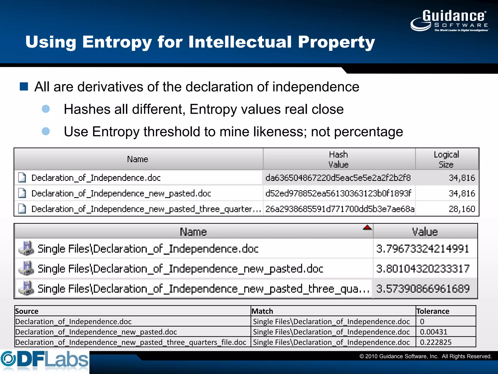 Using Entropy for Intellectual Property

 All are derivatives of the declaration of independence
       Hashes all different, Entropy values real close
       Use Entropy threshold to mine likeness; not percentage




Source                                                           Match                                        Tolerance
Declaration_of_Independence.doc                                  Single FilesDeclaration_of_Independence.doc 0
Declaration_of_Independence_new_pasted.doc                       Single FilesDeclaration_of_Independence.doc 0.00431
Declaration_of_Independence_new_pasted_three_quarters_file.doc   Single FilesDeclaration_of_Independence.doc 0.222825
                                                                                              © 2010 Guidance Software, Inc. All Rights Reserved.
 