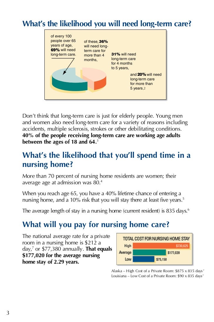 What Percent Of Nursing Home Residents Rely On Medicaid What Percent Of Nursing Home Residents Rely On Medicaid