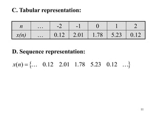 11
D. Sequence representation:
 
( ) 0.12 2.01 1.78 5.23 0.12
x n 
n … -2 -1 0 1 2
x(n) … 0.12 2.01 1.78 5.23 0.12
C. Tabular representation:
 