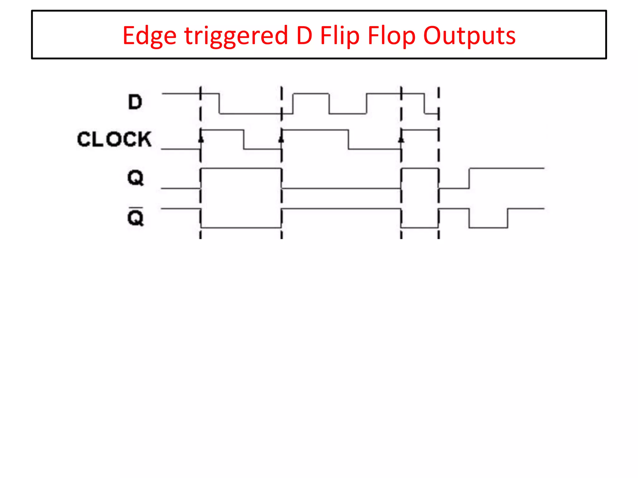 Edge triggered D Flip Flop Outputs