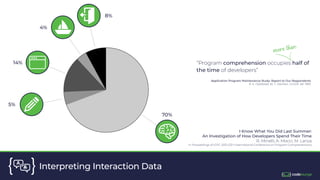 }
{ Interpreting Interaction Data
8%
4%
14%
5%
69%
70%
5%
14%
4%
8%
“Program comprehension occupies half of
the time of de...