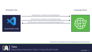 }
{
Crystal
Java
Scala
Tako
Recording Interaction Data in Visual Studio Code
Visual Studio Code
Developer Tool Language Se...