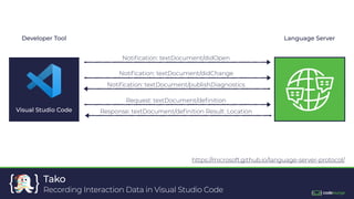 }
{
Crystal
Java
Scala
Tako
Recording Interaction Data in Visual Studio Code
Visual Studio Code
Developer Tool Language Se...