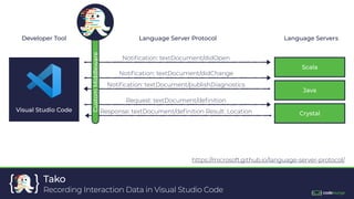 }
{ Tako
Visualizing Development Sessions
 