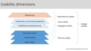 Usability dimensions
Multimedia content
Interface Styling
System design
Scaffolding & visualising learning
(Figure edited and adapted from Peters, 2013)
Collaboration, social meaning negotiation
Metalearning
Metareflective usability
Social usability
Pedagogical usability
Technical usability
Collegial
usability
 