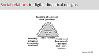 Social relations in digital didactical designs
(Jahnke, 2016)
 