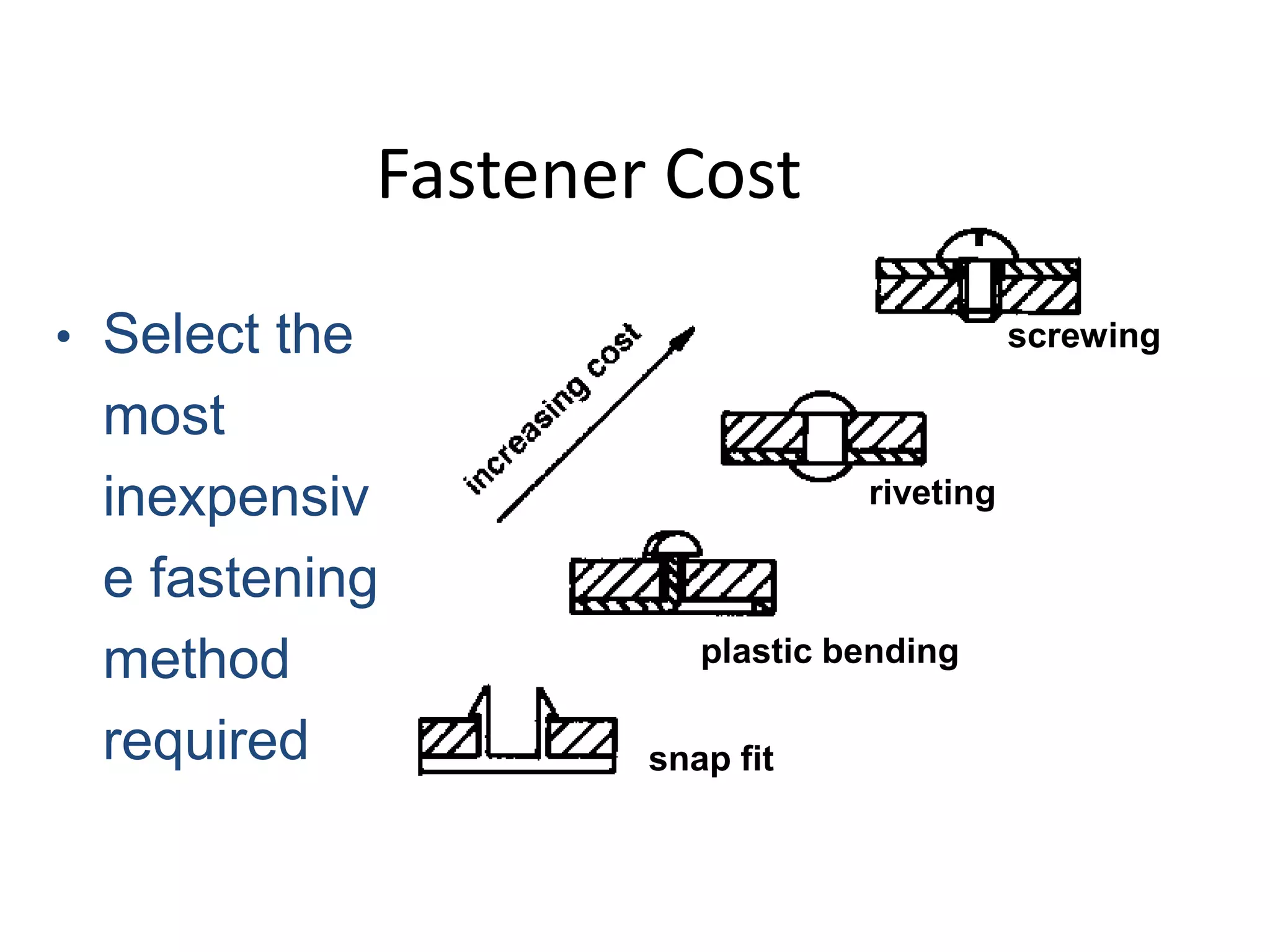 Fastener Cost
• Select the
most
inexpensiv
e fastening
method
required
plastic bending
riveting
screwing
snap fit
 