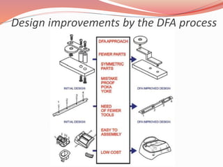 Design improvements by the DFA process
 