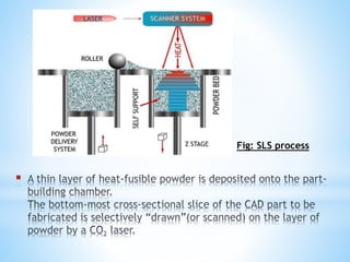 
Fig: SLS process
 