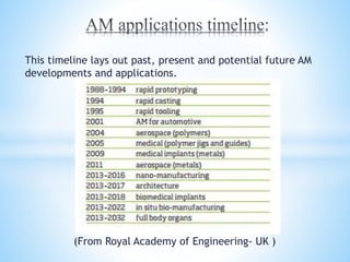 This timeline lays out past, present and potential future AM
developments and applications.
(From Royal Academy of Engineering- UK )
 